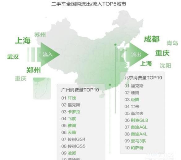 奥迪,宝马,北京,大众,哈弗