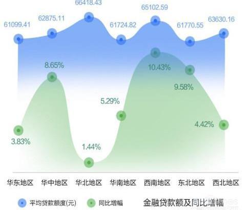 奥迪,宝马,北京,大众,哈弗