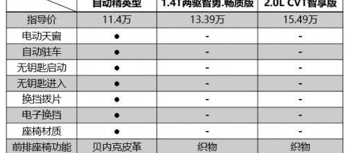 哈弗,哈弗H6,理念,日产,逍客