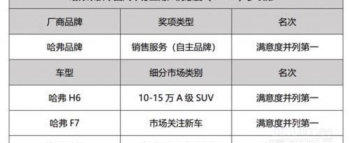 哈弗,哈弗H6,哈弗H9,宝马,哈弗M6