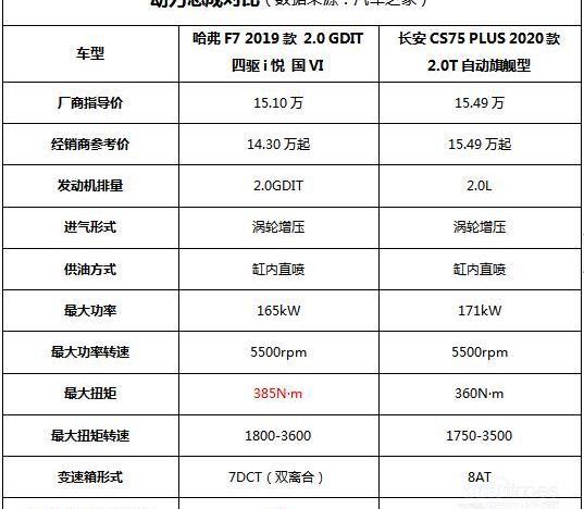 哈弗,长安,长安CS75,长安CS75PLUS,长城