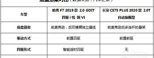 哈弗,长安,长安CS75,长安CS75PLUS,长城