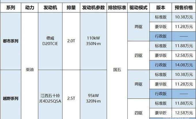 长安,长安凯程,凯程F70,标致,雪铁龙