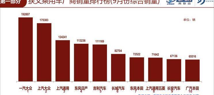 大众,长安,吉利汽车,长城,一汽