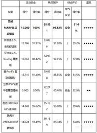 荣威,奥迪,奥迪Q5L,宝马,北京