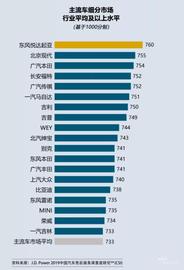 东风,起亚,北京,DS,远程