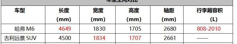 哈弗,哈弗M6,大众,优越,发现