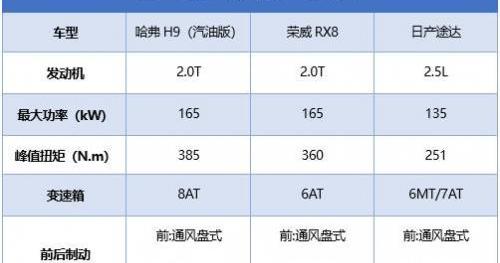 哈弗,哈弗H9,哈弗H6,荣威,途达