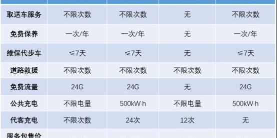 福特,领界,北京