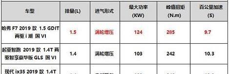 哈弗,智跑,起亚,现代,现代ix35