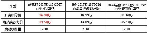 哈弗,RAV4荣放,途胜,现代,理念