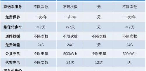 福特,领界,北京