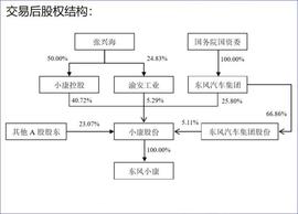 东风,东风小康