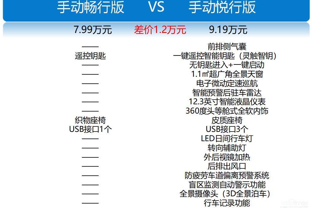 捷途,捷途X70,远程,理念