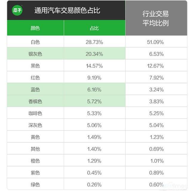 别克,凯迪拉克,雪佛兰,北京,宝骏