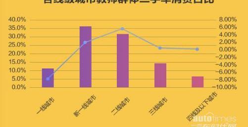 大众,奔驰C级,奔驰,宝马,英朗