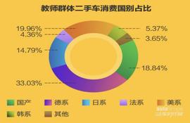 大众,奔驰C级,奔驰,宝马,英朗