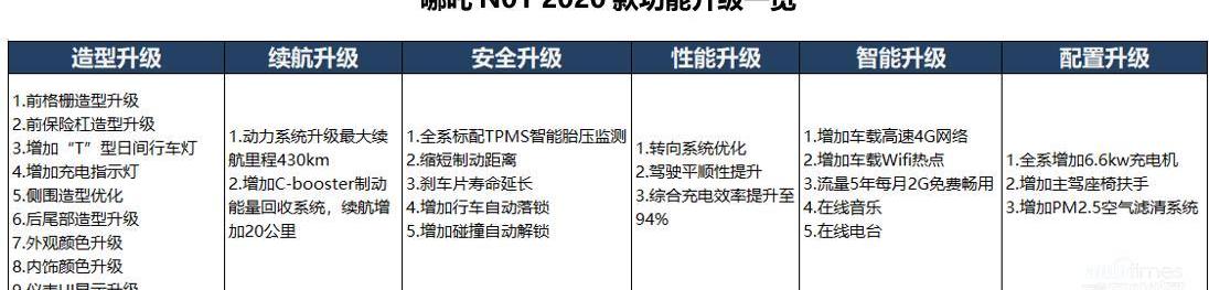 江淮,欧拉,长城,优越,一汽