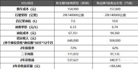 全顺,福特,江铃,新世代全顺,发现