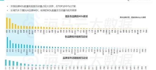 奔驰,宝马,法拉利,哈弗,海马