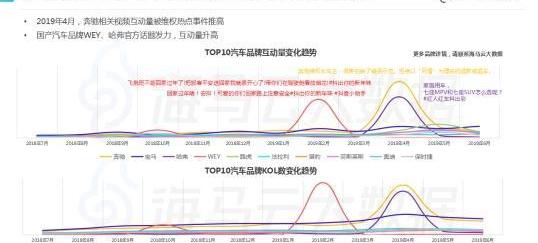 奔驰,宝马,法拉利,哈弗,海马