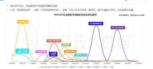 奔驰,宝马,法拉利,哈弗,海马