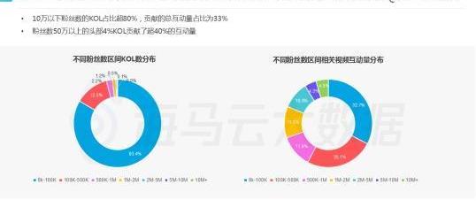 奔驰,宝马,法拉利,哈弗,海马