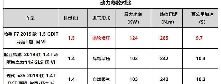 哈弗,智跑,起亚,现代,现代ix35