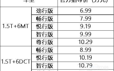 捷途,捷途X70,奇瑞,理念,北京