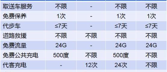 福特,领界,北京