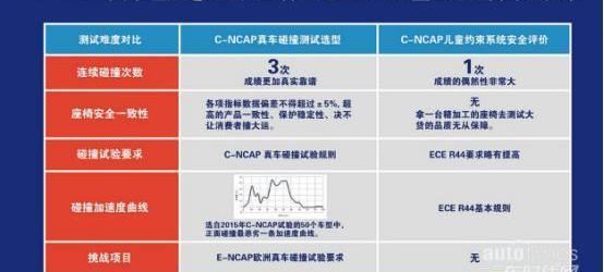 大众,福特,红旗,红旗H5,领克