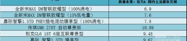 比亚迪,宝马,大发,嘉际PHEV,嘉际