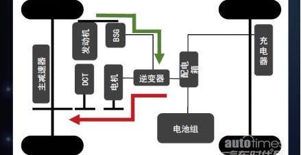 比亚迪,宝马,大发,嘉际PHEV,嘉际