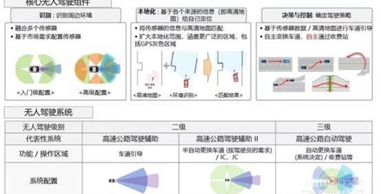 现代,大众,发现,胜达