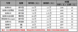 哈弗,哈弗M6,北京,汉