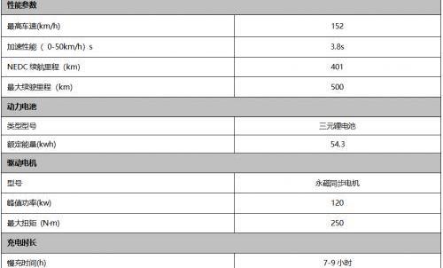 奇瑞,奇瑞新能源,现代,远程