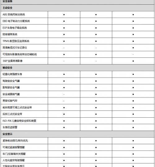 奇瑞,奇瑞新能源,现代,远程