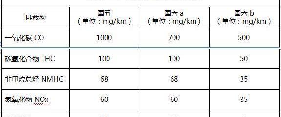 福特,江铃,全顺,特顺