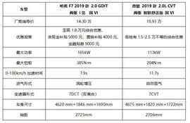 哈弗,奇骏,发现,远程