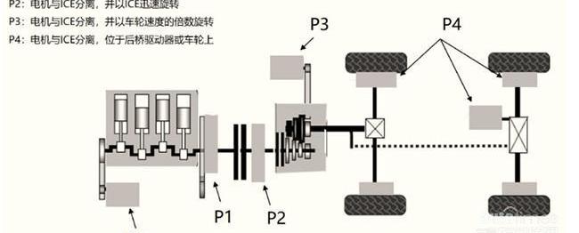 嘉际PHEV,嘉际,比亚迪,本田,丰田