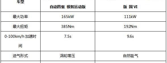 哈弗,RAV4荣放,丰田