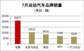 名爵,名爵6,名爵HS,名爵ZS,领克