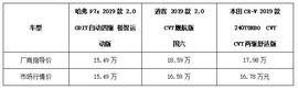 哈弗,逍客,本田,本田CR-V,现代