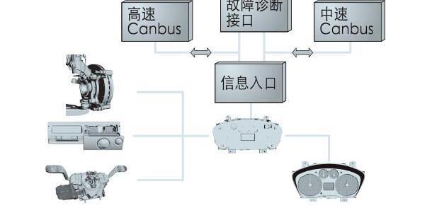 新世代全顺,全顺,御风