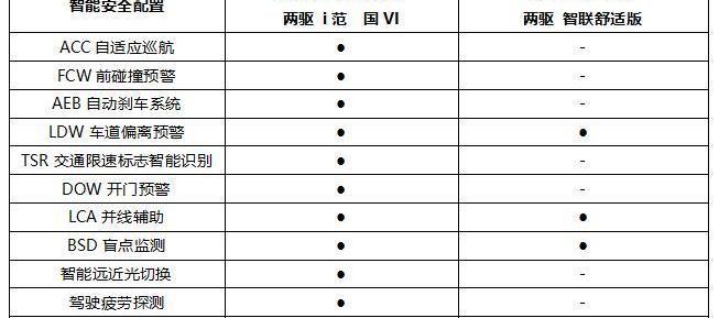 哈弗,奇骏,发现,远程