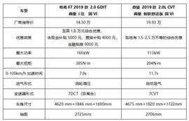 哈弗,奇骏,发现,远程