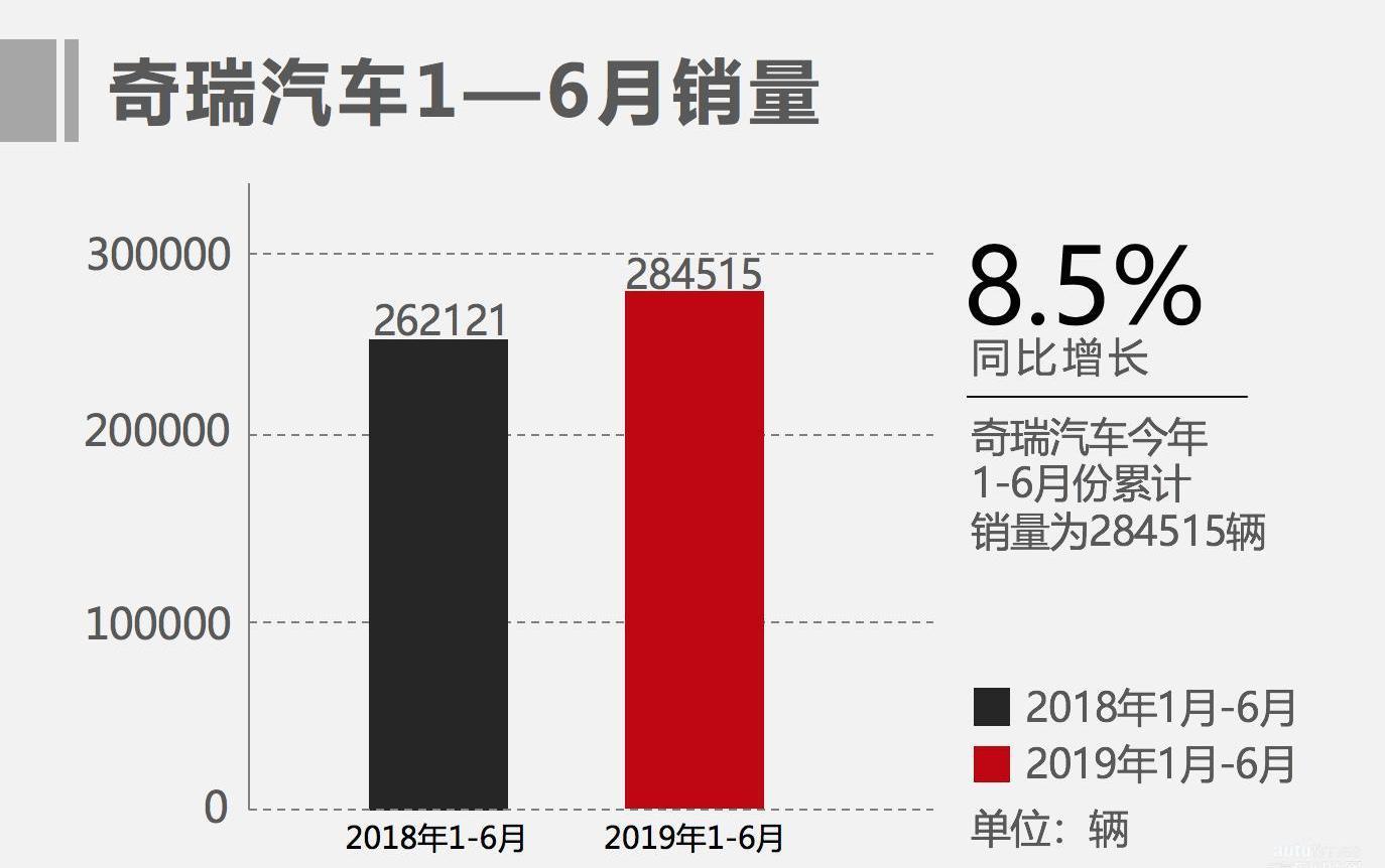 奇瑞,理念,大众,丰田,艾瑞泽5