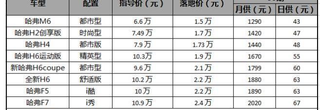 哈弗,哈弗M6,飞驰