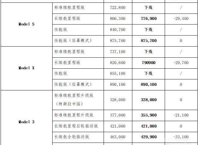 特斯拉,Model 3,Model S,Model X,北京