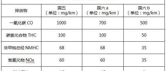 江铃,福特,理念